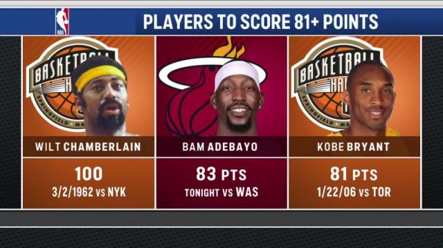 NBA: Adebayo y una noche hist�rica