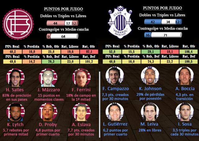 Lan�s - Pe�arol (Fecha 2 - segunda fase)