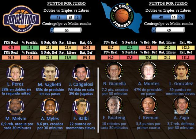 Argentino - La Uni�n (fecha 3)