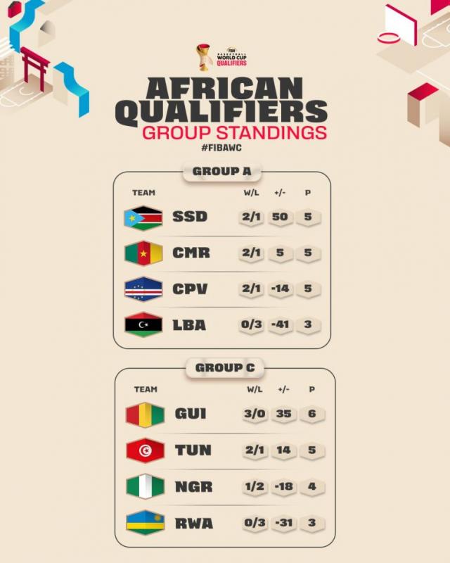 Eliminatorias: El repaso de la ventana en frica